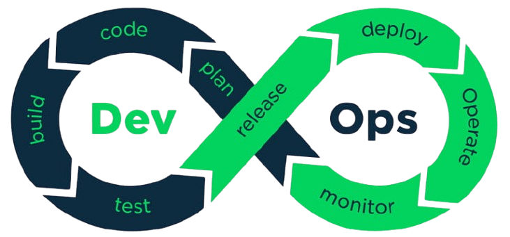 Devops skill